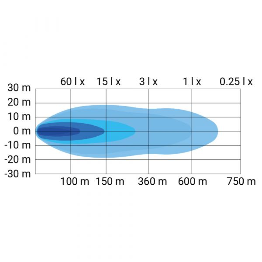 HBA - Hydra Extraljusramp LED 150W